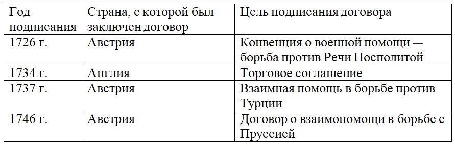 История 8 класс. Арсентьев, Данилов, Курукин. Часть 2. Страница 9. Номер 2. 2024 год.