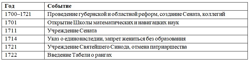 История 8 класс, учебник Мединский, Торкунов, страница 113, номер 2, 2025 год.