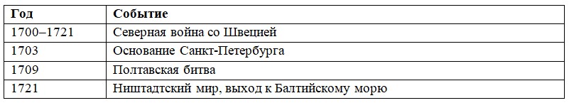 История 8 класс, учебник Мединский, Торкунов, страница 113, номер 3, 2025 год.