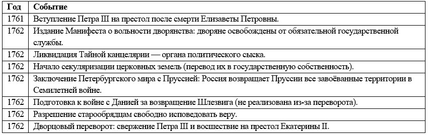 История 8 класс, учебник Мединский, Торкунов. Страница 139. 2025 год.