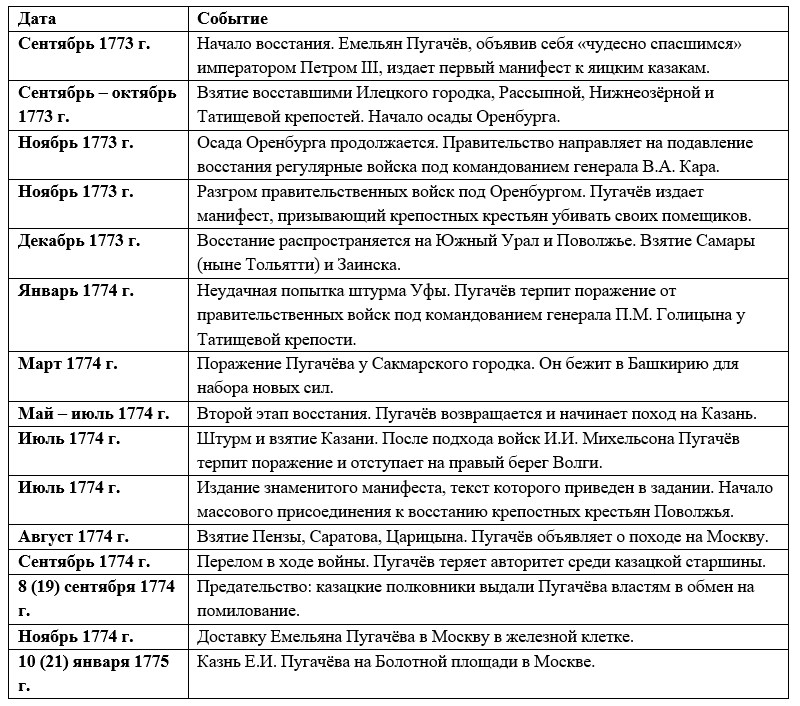 История 8 класс, учебник Мединский, Торкунов. Страница 199. Работаем с хронологией. 2025 год.