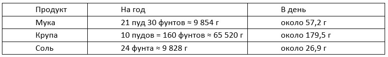 История 10 класс, учебник Мединский, Торкунов. Страница 251. Номер 3. 2025 год.