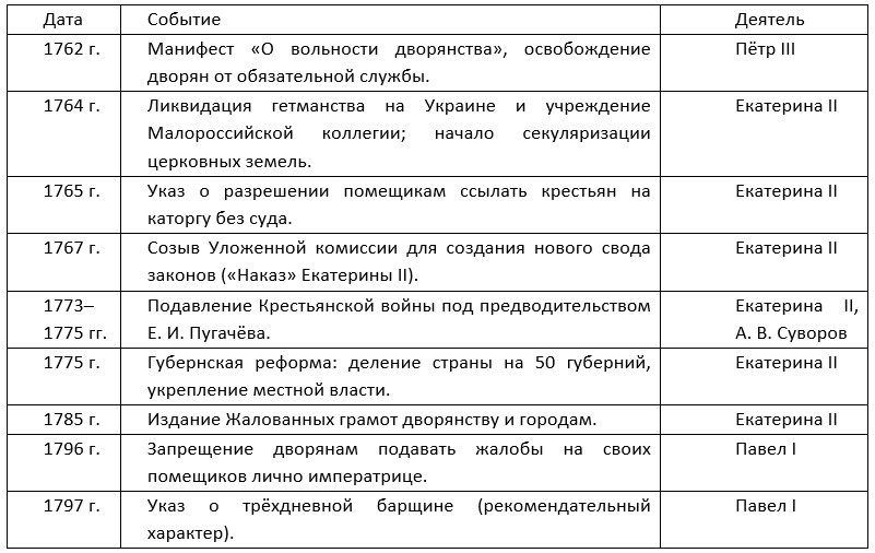 История 8 класс, учебник Мединский, Торкунов. Страница 256. Номер 1. 2025 год.