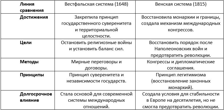 История 8 класс, учебник Мединский, Торкунов, страница 337, номер 5, 2025 год.