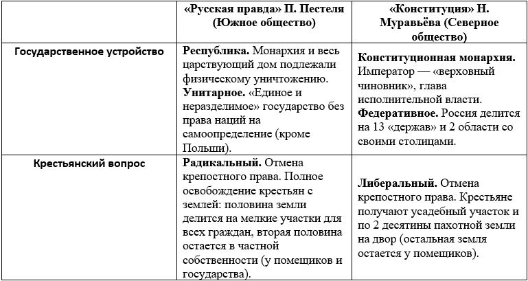 История 8 класс, учебник Мединский, Торкунов, страница 355, номер 4, 2025 год.