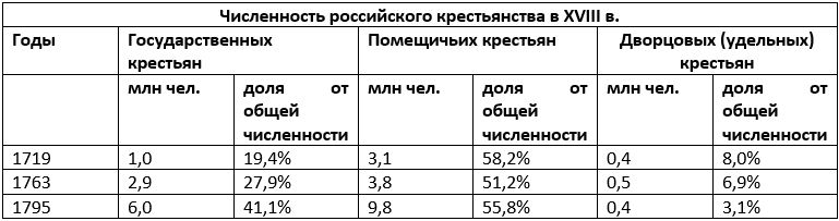 История 8 класс, учебник Мединский, Торкунов, страница 360, номер 7, 2025 год.