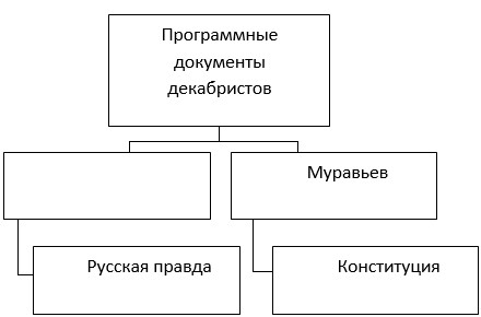 История 8 класс, учебник Мединский, Торкунов, страница 363, номер 15, 2025 год.