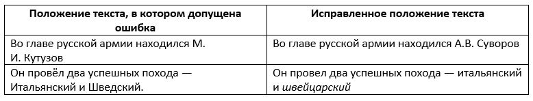 История 8 класс, учебник Мединский, Торкунов, страница 364, номер 19, 2025 год.