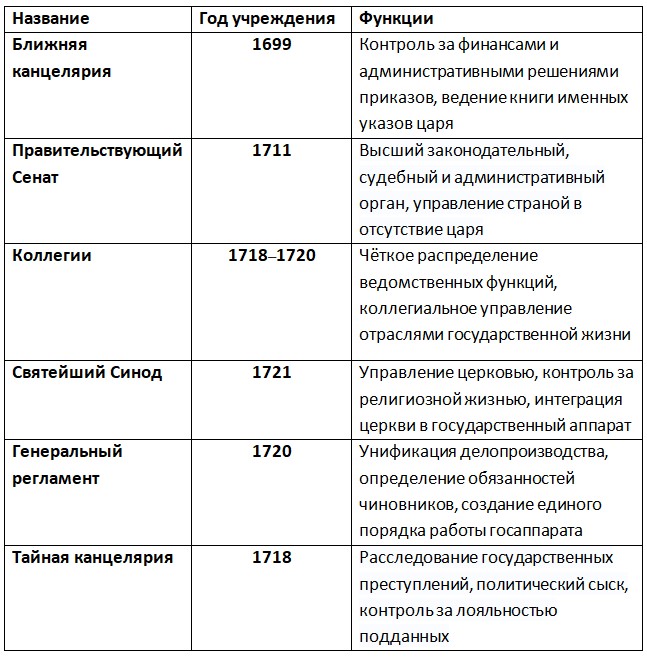 История 8 класс, учебник Мединский, Торкунов, страница 64, 2025 год.