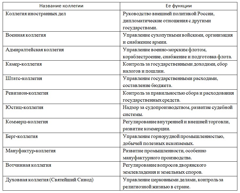 История 8 класс, учебник Мединский, Торкунов, страница 66, номер 4, 2025 год.