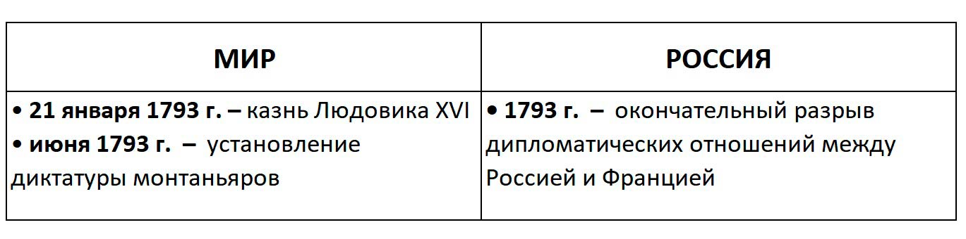 Изображение, История, 8 класс, учебник Мединский, Чубарьян страница 126, 2025 год.
