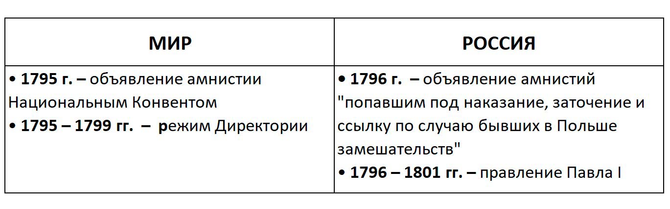 Изображение, История, 8 класс, учебник Мединский, Чубарьян страница 141, 2025 год.