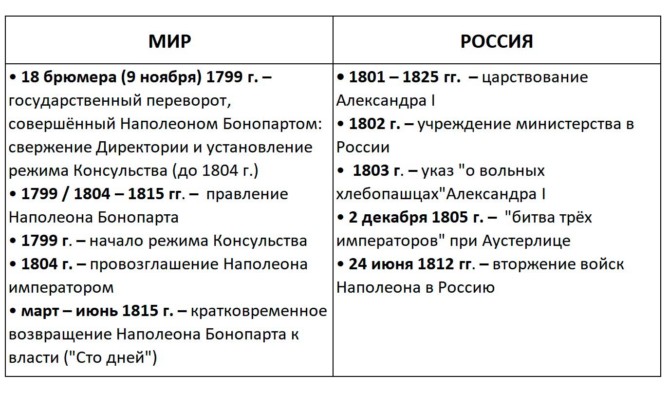 Изображение, История, 8 класс, учебник Мединский, Чубарьян страница 149, 2025 год.