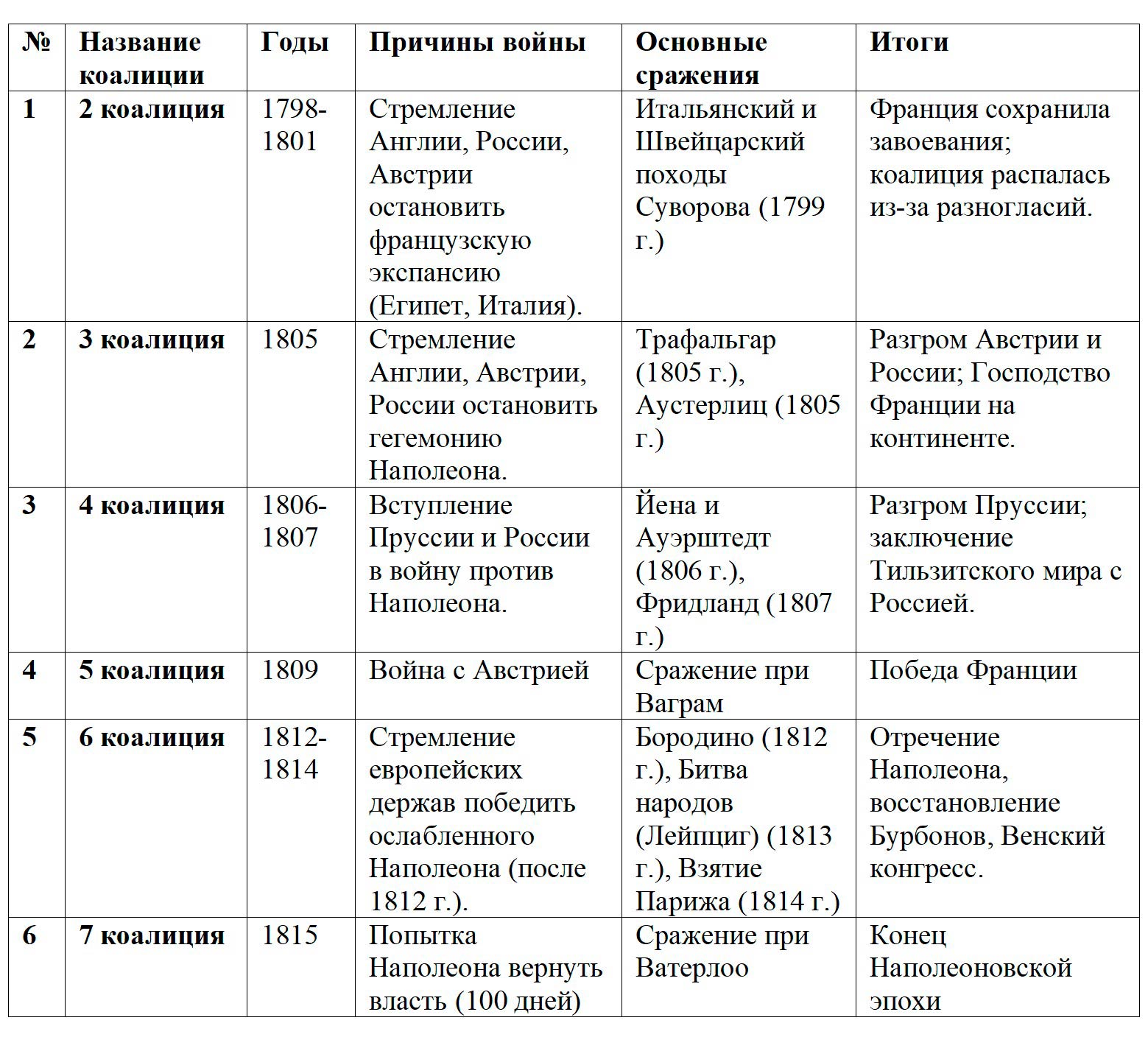 Изображение, История, 8 класс, учебник Мединский, Чубарьян страница 156, 2025 год.