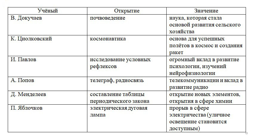 История 9 класс, учебник Мединский, Торкунов, страница 204, номер 4, 2025 год.