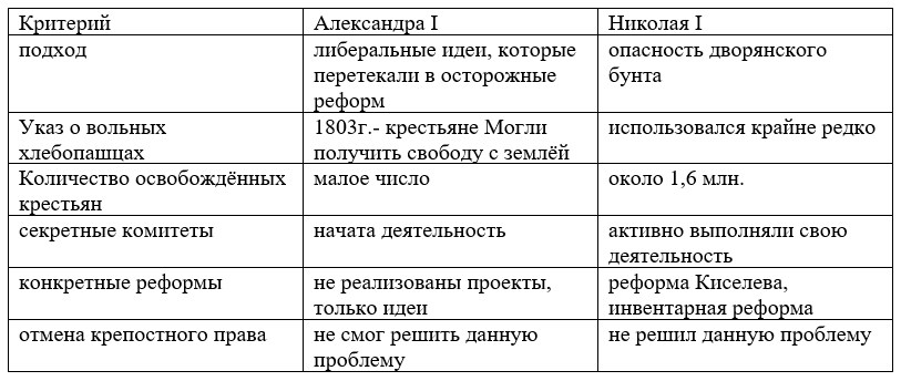 История 9 класс. учебник Мединский, Торкунов. Страница 23. Номер 2. 2025 год.