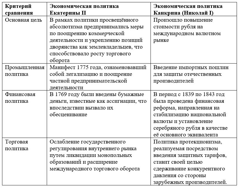 История 9 класс. учебник Мединский, Торкунов. Страница 24. Номер 7. 2025 год.