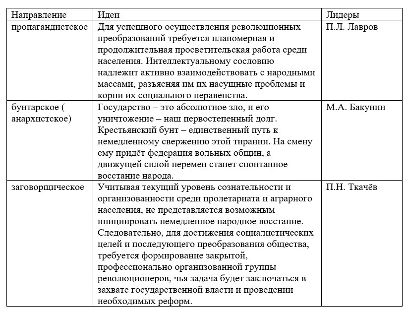 История 9 класс. учебник Мединский, Торкунов. Страница 273. 2025 год.
