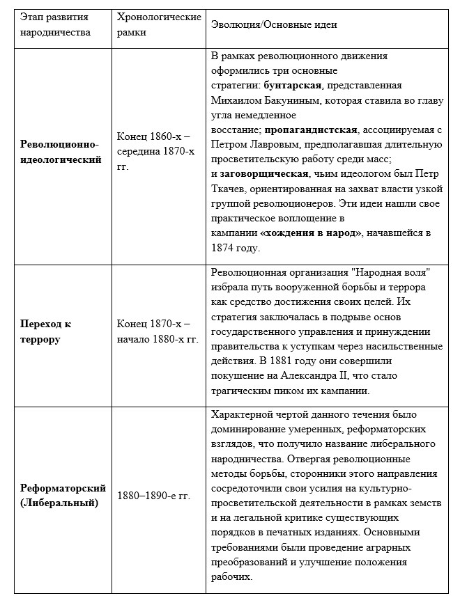 История 9 класс. учебник Мединский, Торкунов. Страница 278. Номер 5. 2025 год.