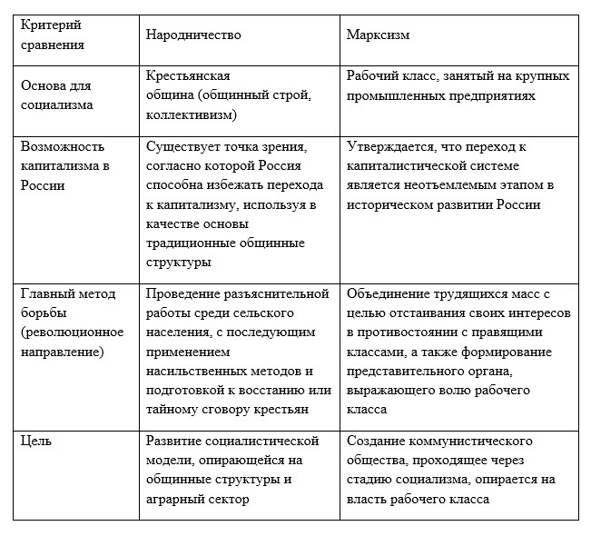 История 9 класс. учебник Мединский, Торкунов. Страница 278. Номер 6. 2025 год.