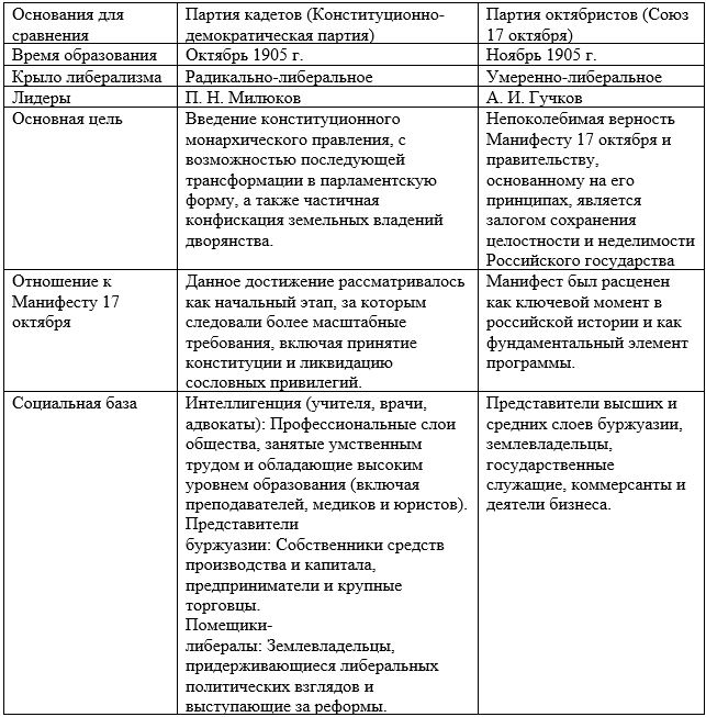 История 9 класс. учебник Мединский, Торкунов. Страница 329. Номер 1. 2025 год.