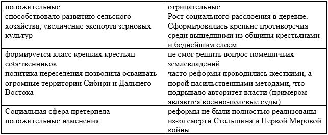 История 9 класс. учебник Мединский, Торкунов. Страница 337. Номер 1. 2025 год.