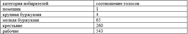 История 9 класс. учебник Мединский, Торкунов. Страница 343. Номер 1. 2025 год.