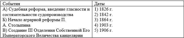 История 9 класс. учебник Мединский, Торкунов. Страница 370. Номер 1. 2025 год.