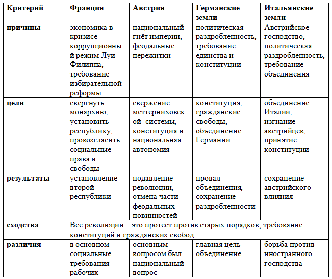 История 9 класс. Мединский. 2025 год. Страница 144.1.