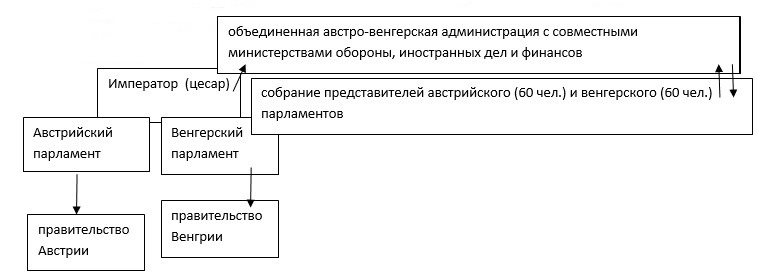 История 9 класс. Мединский. 2025 год. Страница 198. Задание 1.