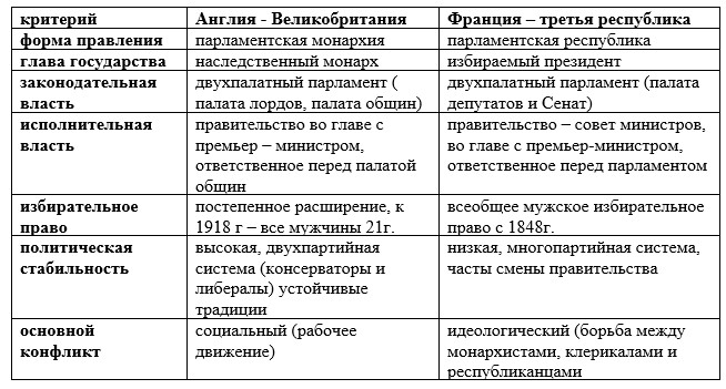 История 9 класс. Мединский. 2025 год. Страница 211. Задание 3.