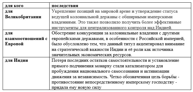 История 9 класс. Мединский. 2025 год. Страница 232. Задание 6.