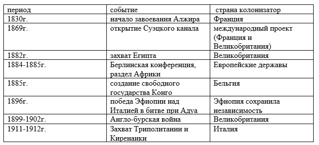 История 9 класс. Мединский. 2025 год. Страница 253. Задание 2.