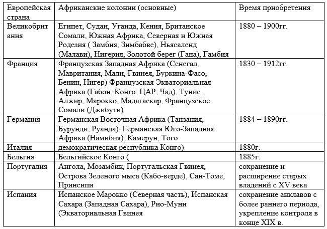 История 9 класс. Мединский. 2025 год. Страница 253. Задание 7.
