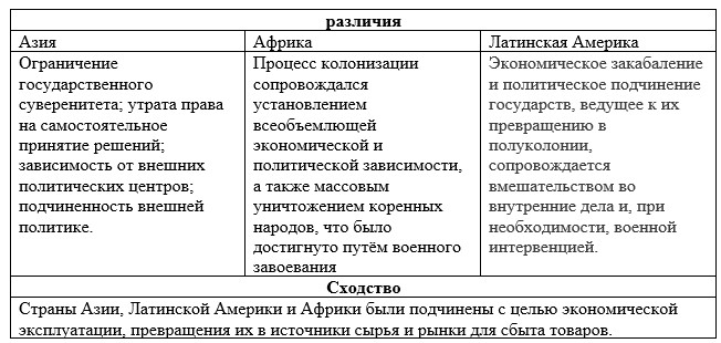 История 9 класс. Мединский. 2025 год. Страница 263. Задание 4.