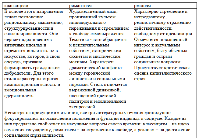 История 9 класс. Мединский. 2025 год. Страница 72.