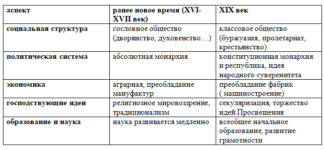 История 9 класс. Мединский. 2025 год. Страница 89.2.