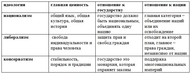 История 9 класс. Мединский. 2025 год. Страница 89.3.