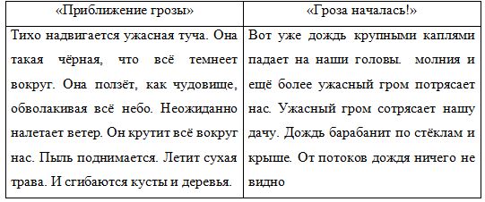 Учебник Александрова. Литературное чтение 4 класс страница 114, номер 5. 2023 год.
