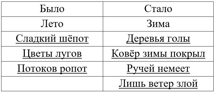 Литературное чтение 4 класс, Климанова, Горецкий, 1 часть, страница 107, номер 1, 2023 год.