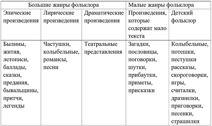 Литературное чтение 4 класс - Климанова. Горецкий. 1 часть. Страница 28. Номер 2. 2023 год. Литературное чтение 4 класс, Климанова, Горецкий, 1 часть, страница 28, номер 2, 2023 год.