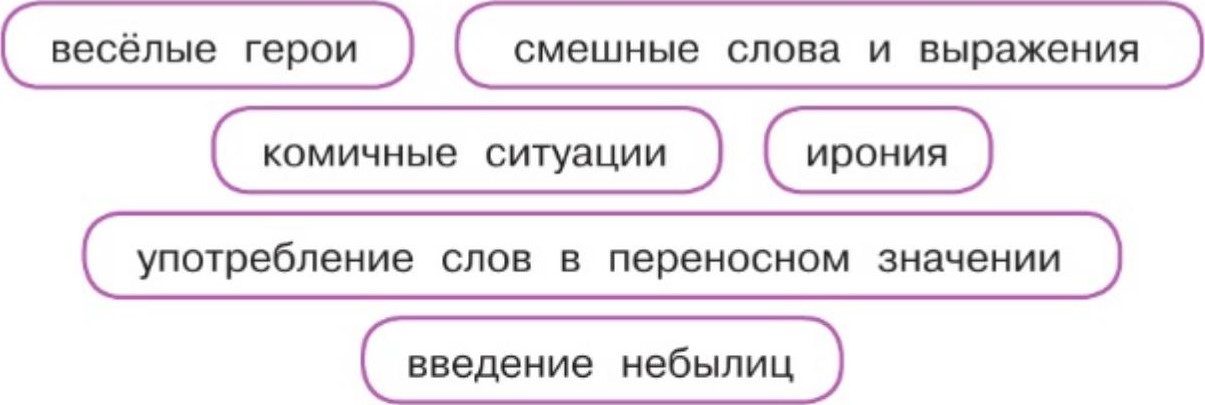 Литературное чтение 4 класс, Климанова, Горецкий, 2 часть, страница 4, 2023 год.