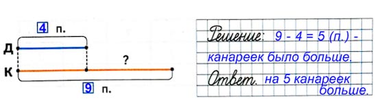 Ответ к рабочей тетради по математике 1 класс Дорофеев, Миракова, Бука - 2 часть номер 4-2