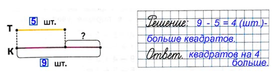 Ответ к рабочей тетради по математике 1 класс Дорофеев, Миракова, Бука - 2 часть номер 5-2