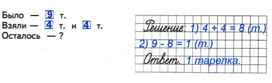 Ответ к рабочей тетради по математике 1 класс Дорофеев, Миракова, Бука - 2 часть номер 1-1