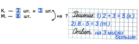 Ответ к рабочей тетради по математике 1 класс Дорофеев, Миракова, Бука - 2 часть номер 1-2