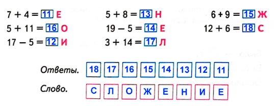 Ответ к рабочей тетради по математике 1 класс Дорофеев, Миракова, Бука - 2 часть номер 3