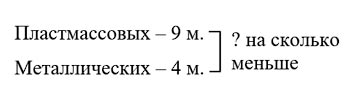 Ответ к рабочей тетради по математике 1 класс Дорофеев, Миракова, Бука - 2 часть номер 5