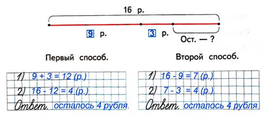 Ответ к рабочей тетради по математике 1 класс Дорофеев, Миракова, Бука - 2 часть номер 2