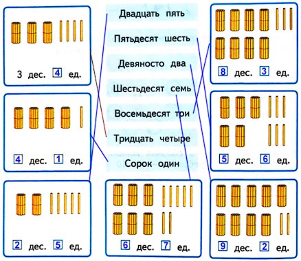 Ответ к рабочей тетради по математике 1 класс Дорофеев, Миракова, Бука - 2 часть номер 1